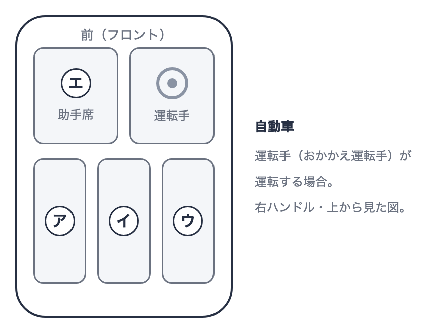 マナー・接遇の図表