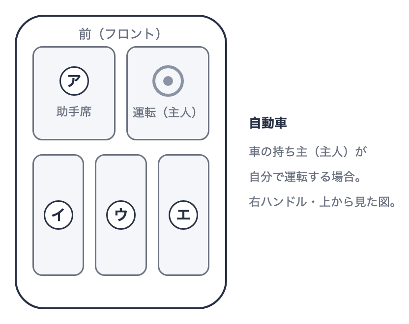 マナー・接遇の図表