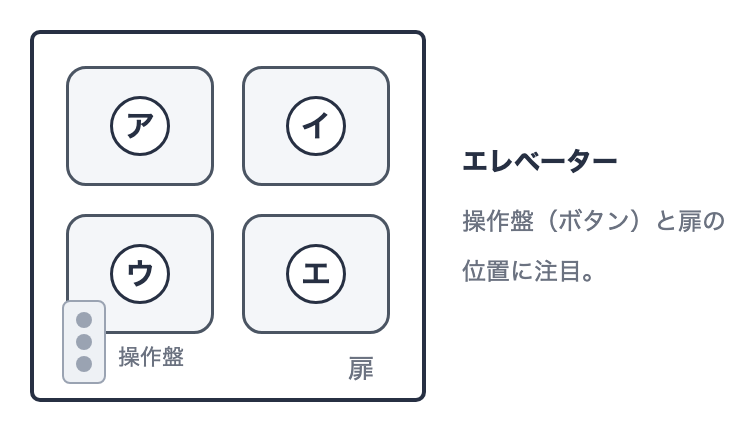 マナー・接遇の図表