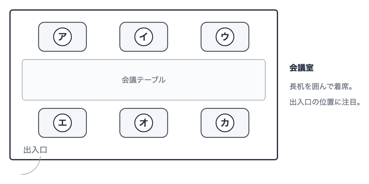マナー・接遇の図表