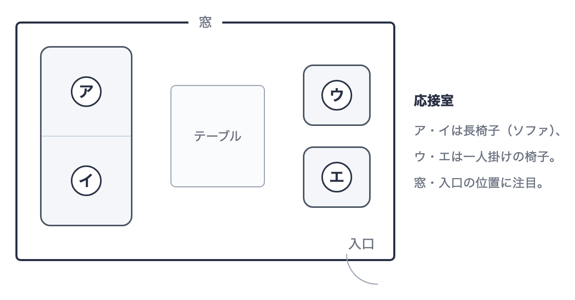 マナー・接遇の図表
