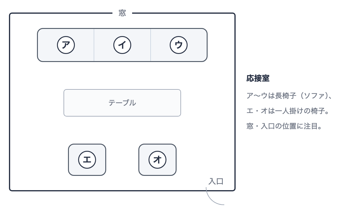マナー・接遇の図表