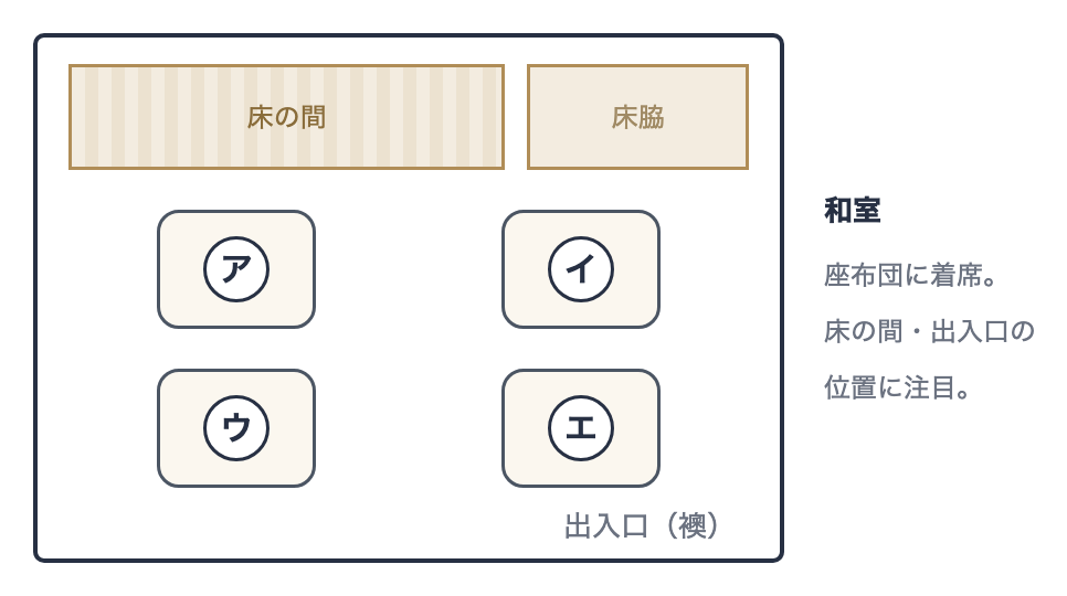 マナー・接遇の図表