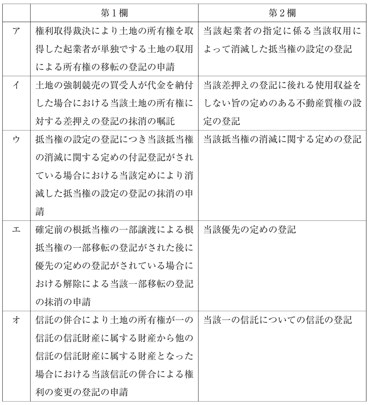 不動産登記法の図表