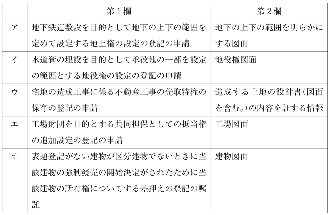 不動産登記法の図表