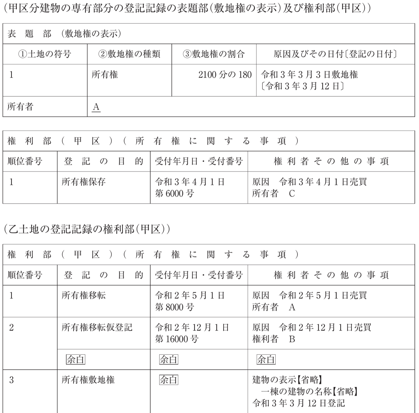 不動産登記法の図表
