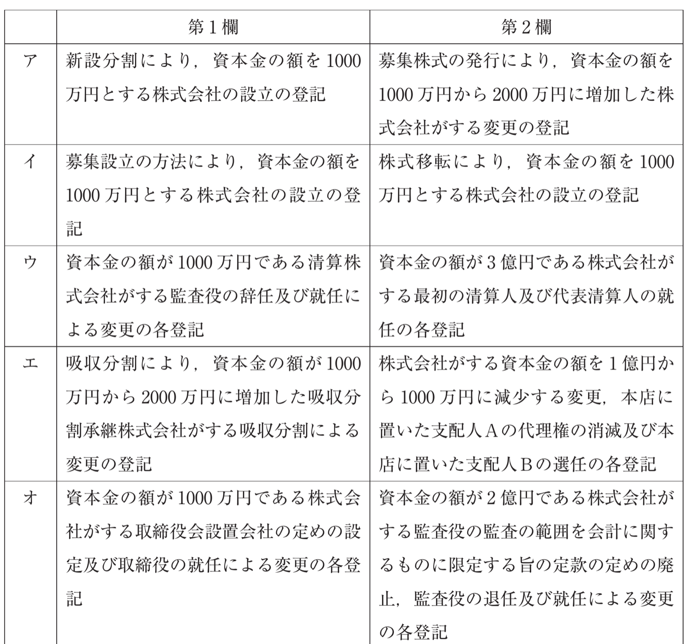 商業登記法の図表
