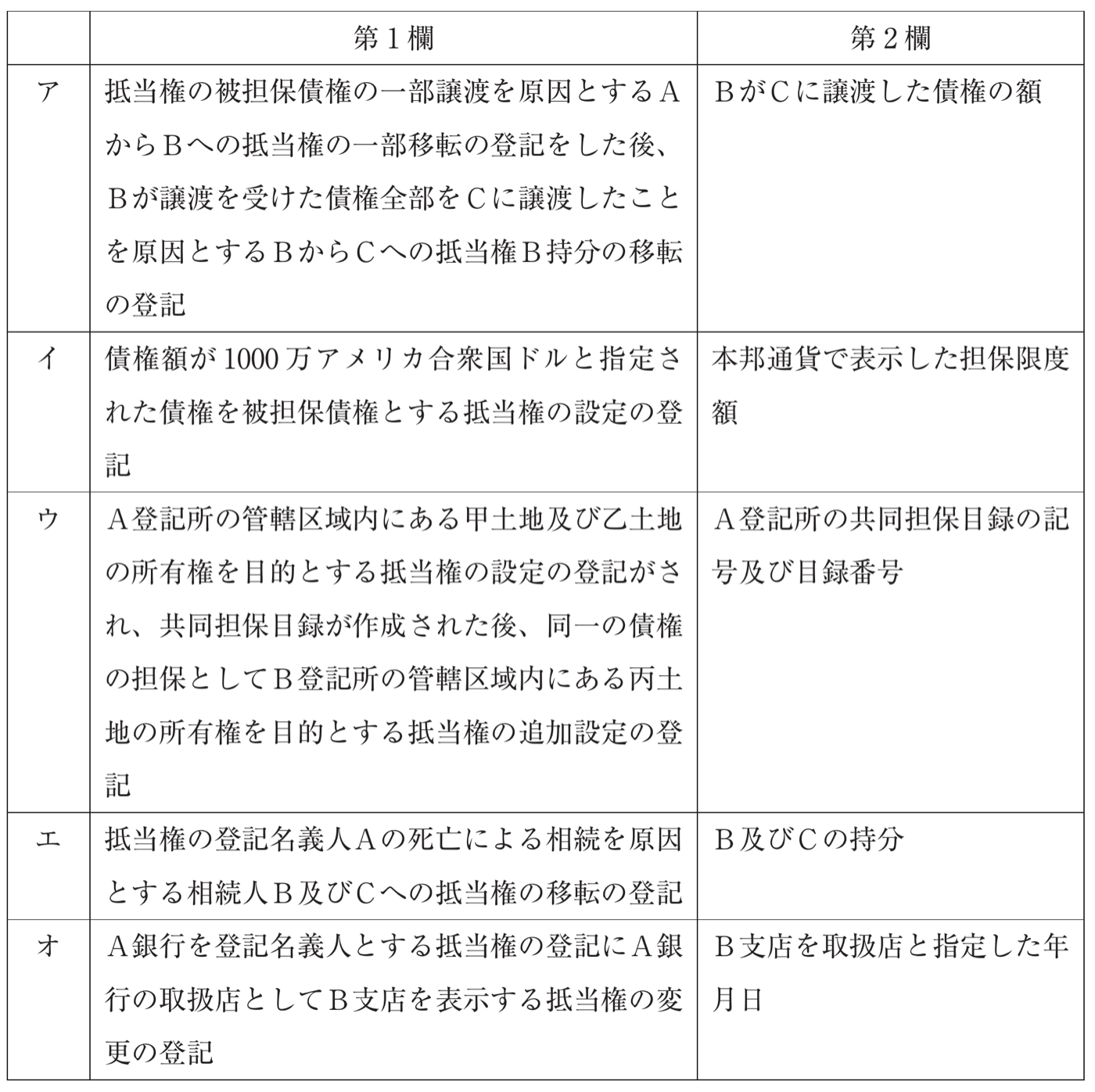 不動産登記法の図表