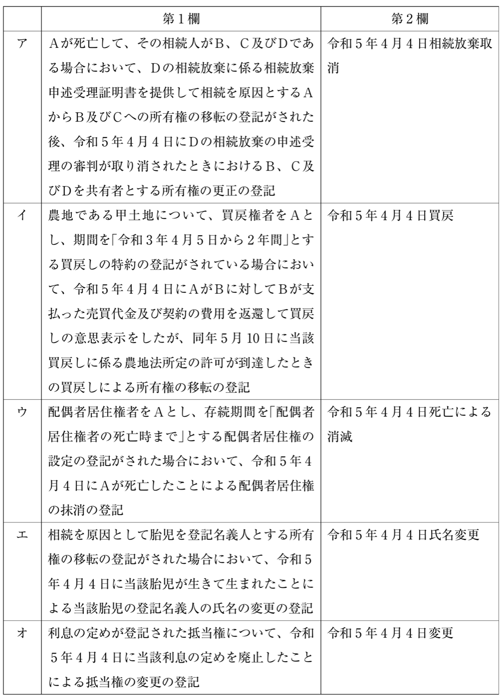 不動産登記法の図表