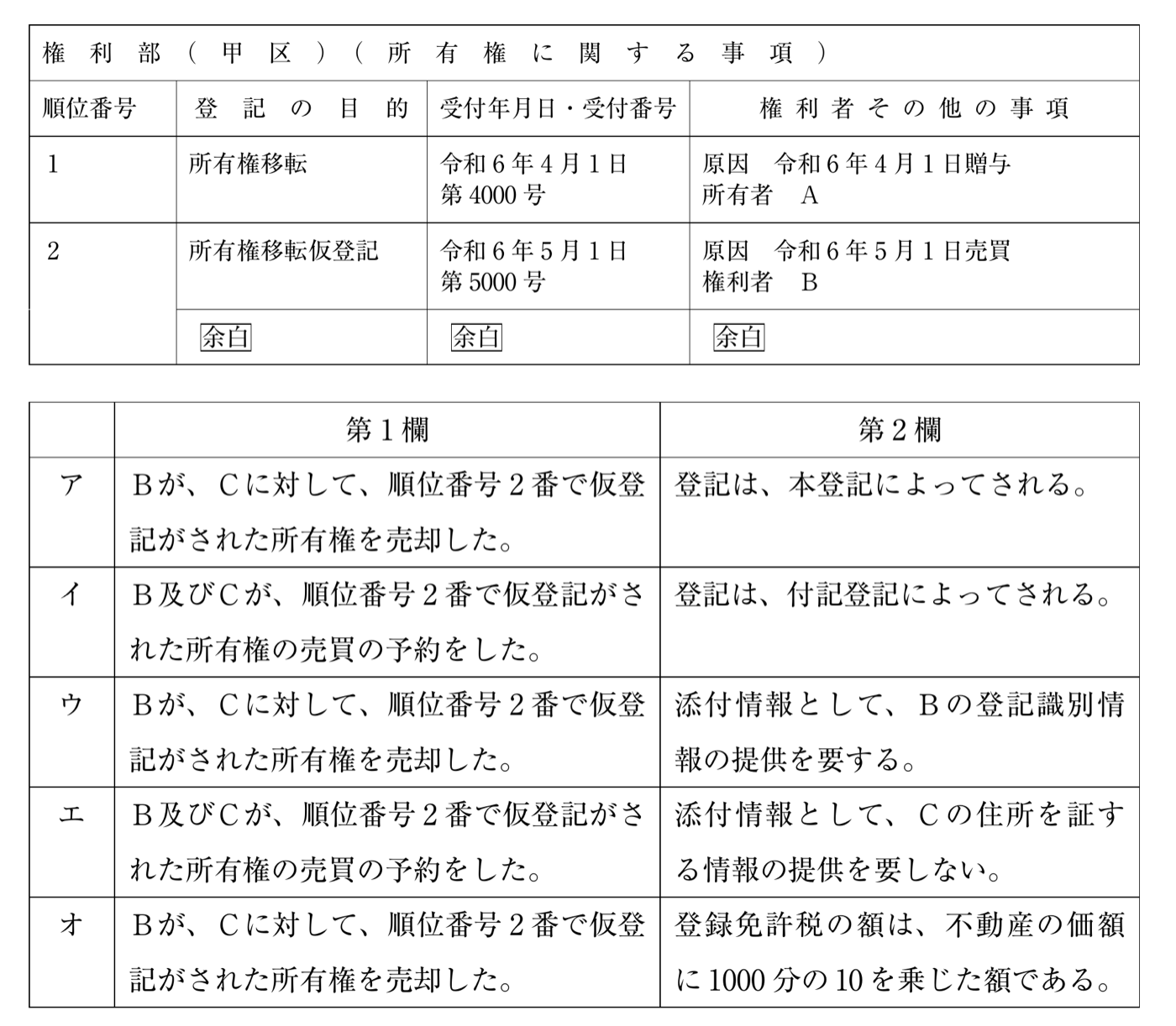 不動産登記法の図表