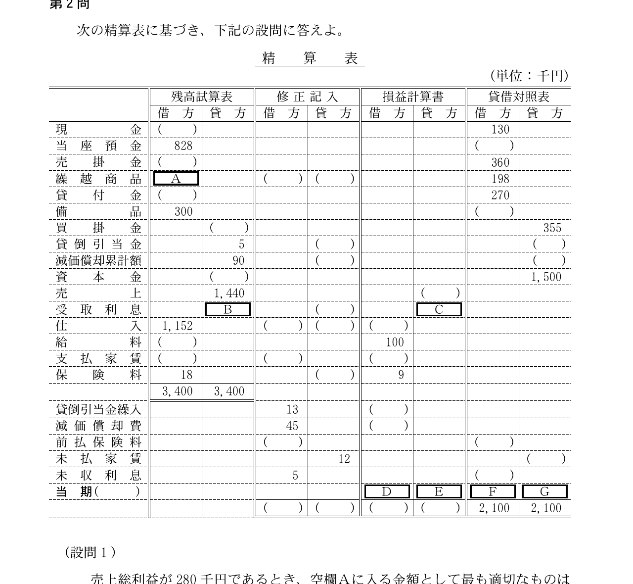 財務・会計の図表