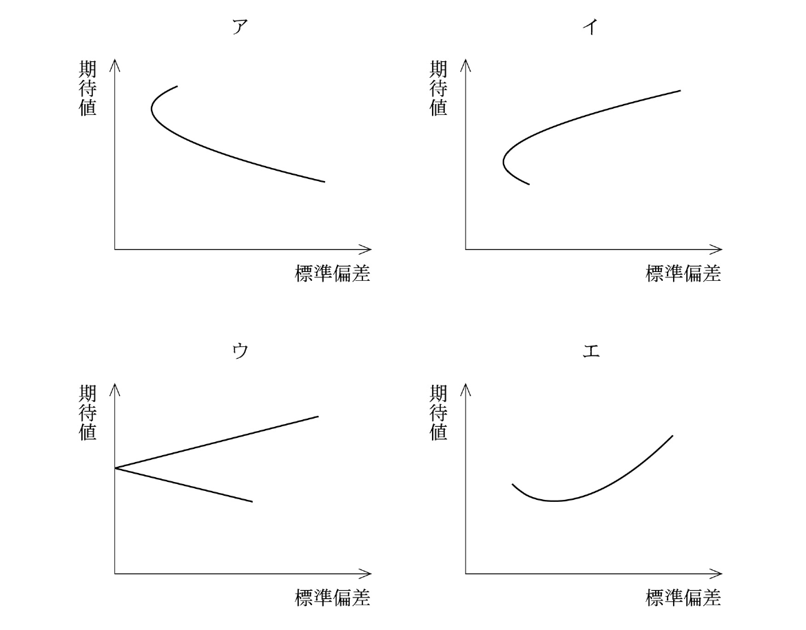 財務・会計の図表