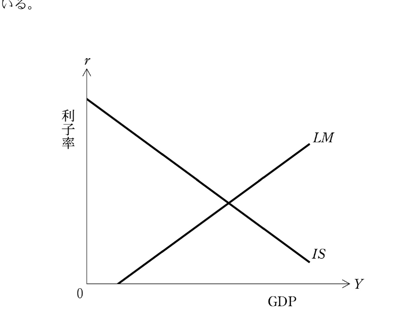 経済学・経済政策の図表