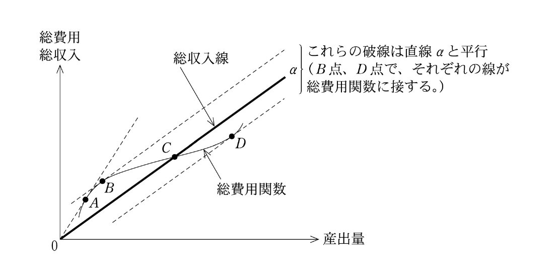 経済学・経済政策の図表