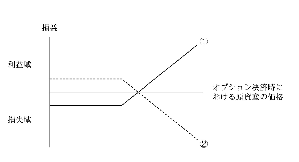 財務・会計の図表