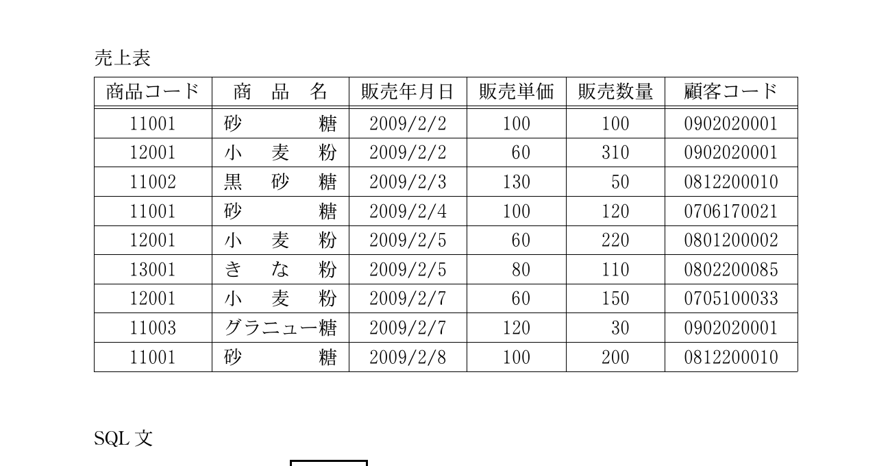 経営情報システムの図表
