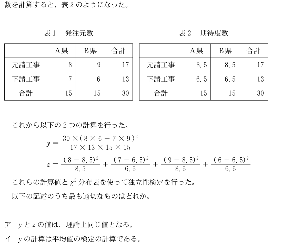 経営情報システムの図表