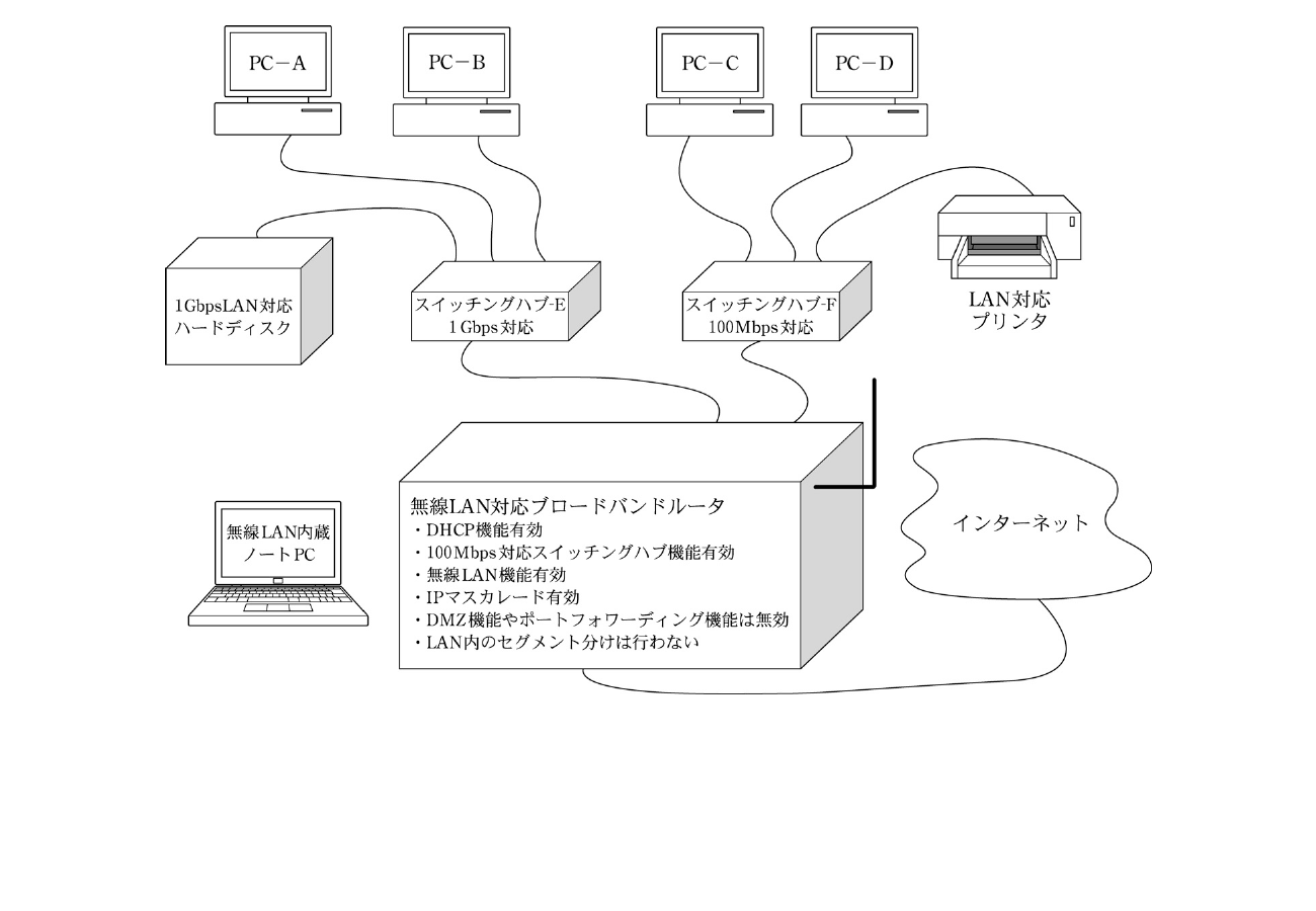 経営情報システムの図表