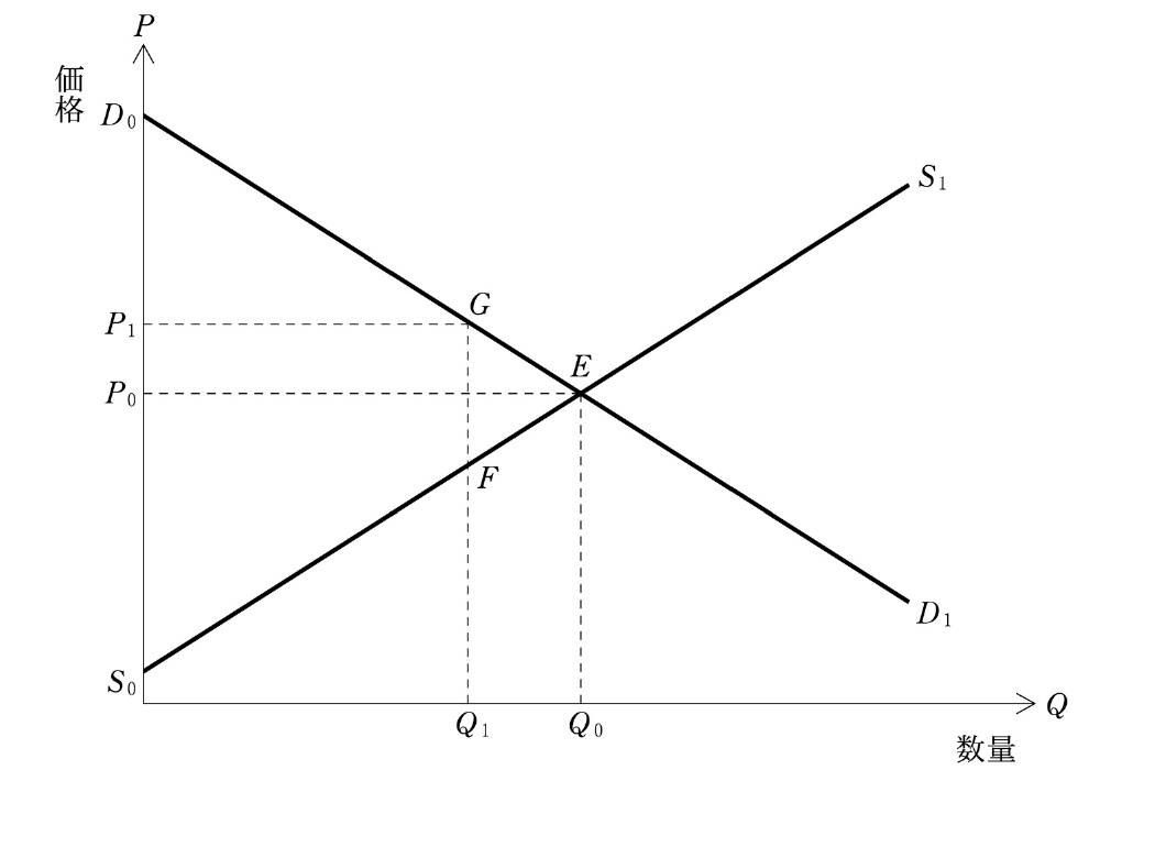 経済学・経済政策の図表