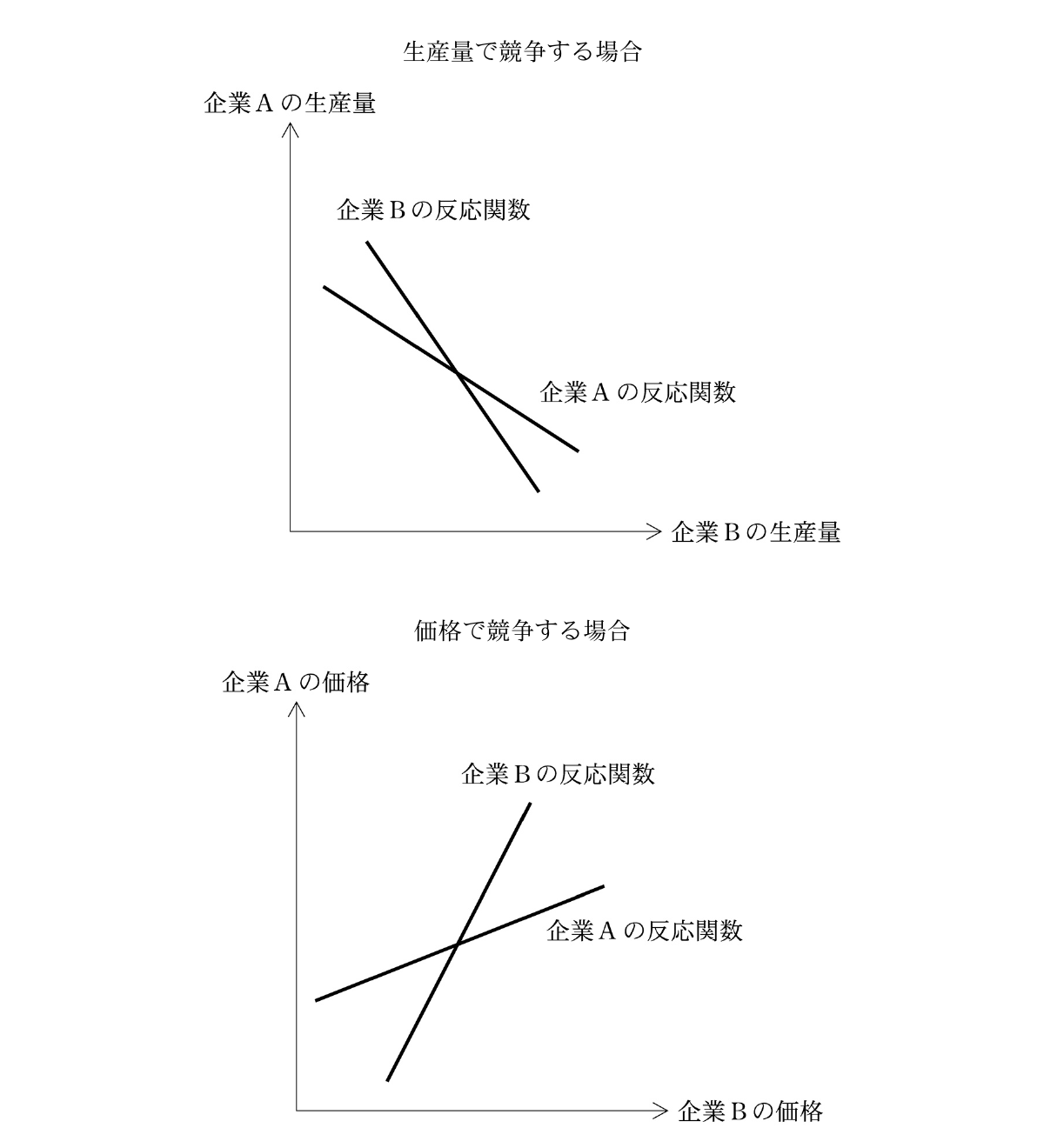 経済学・経済政策の図表