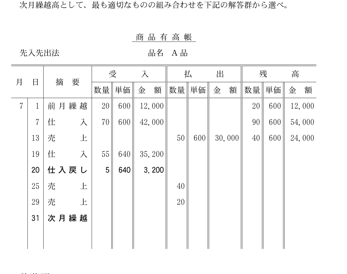 財務・会計の図表