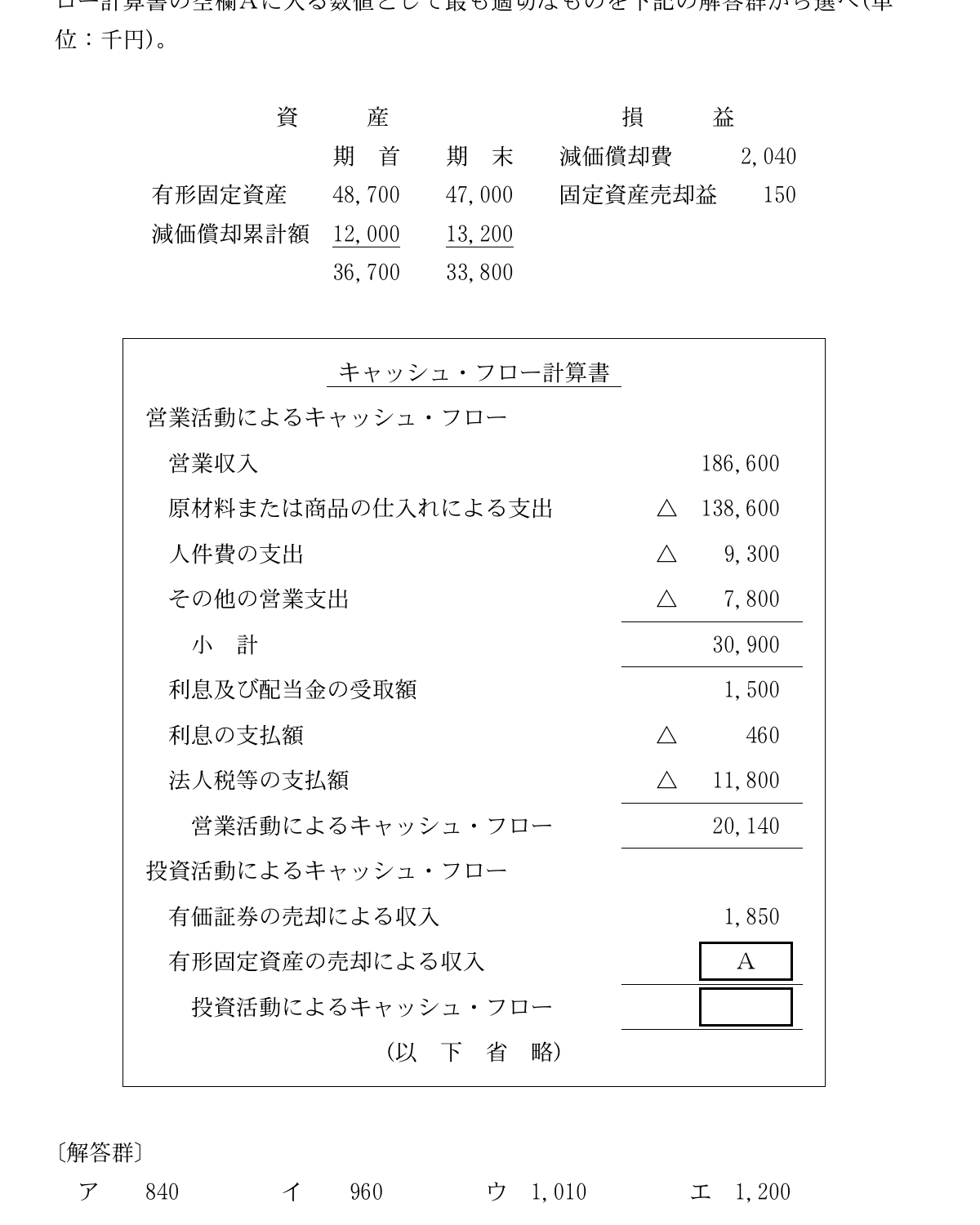 財務・会計の図表