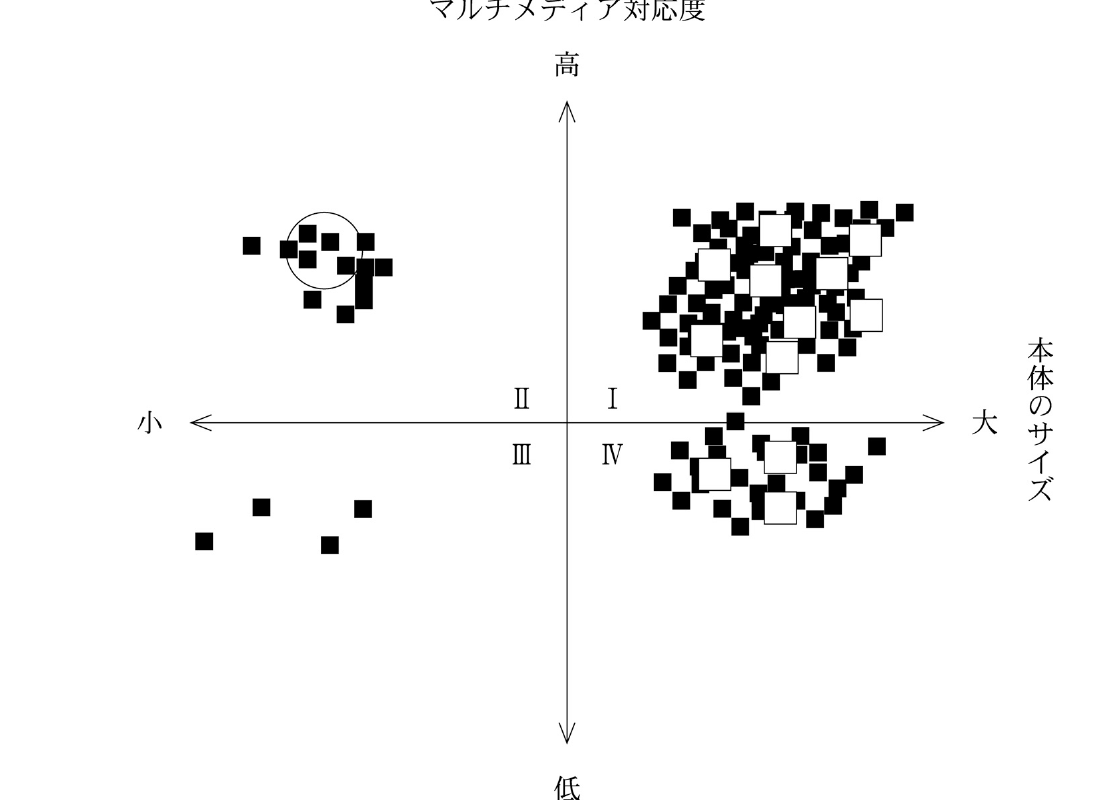 企業経営理論の図表