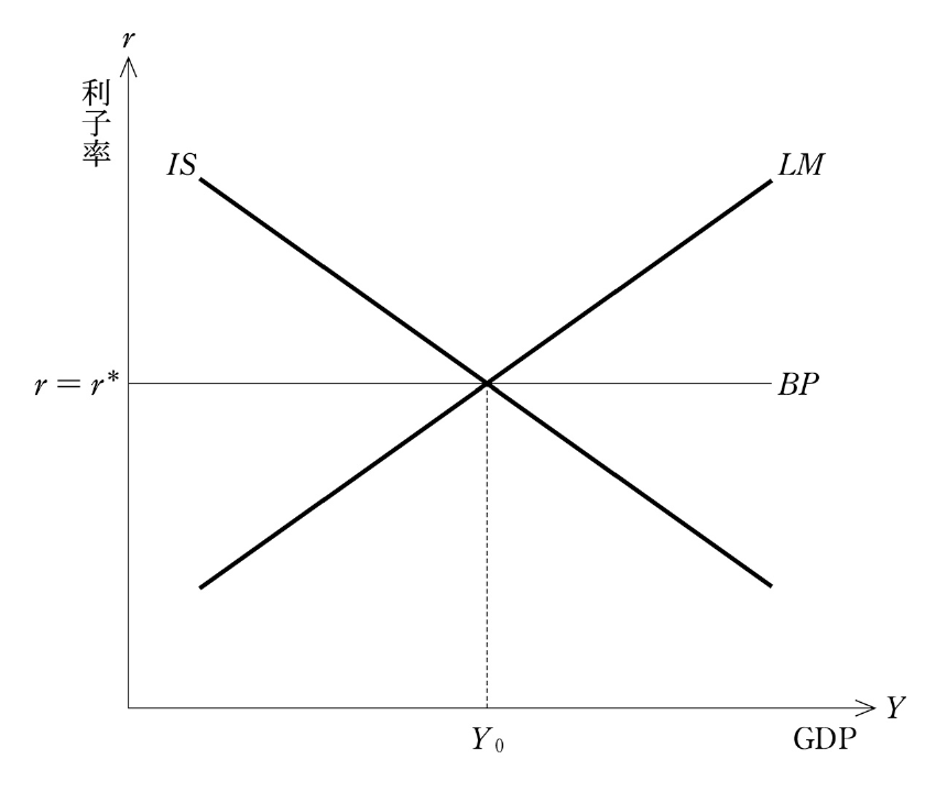 経済学・経済政策の図表