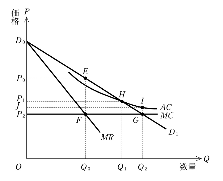 経済学・経済政策の図表