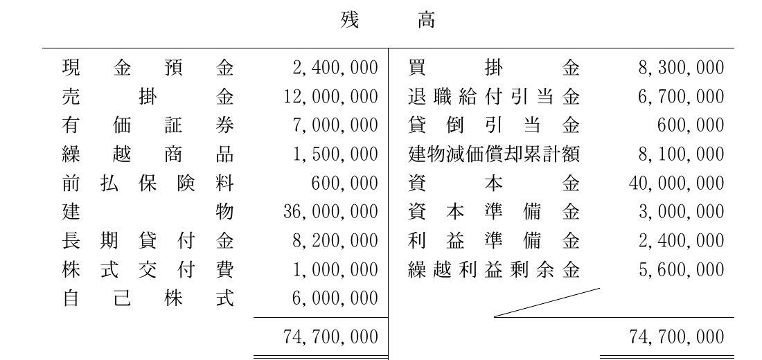 財務・会計の図表
