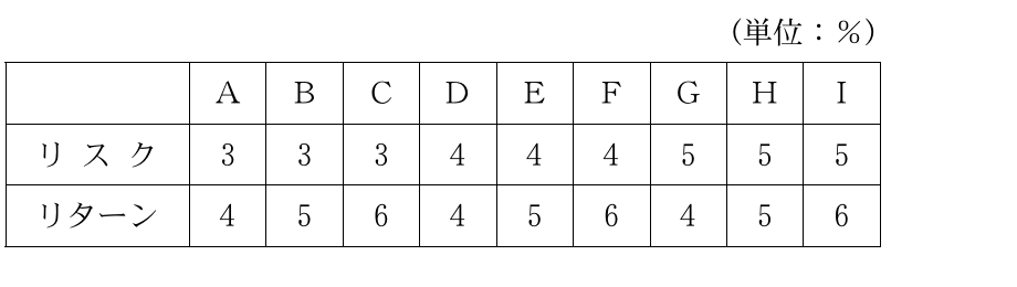 財務・会計の図表