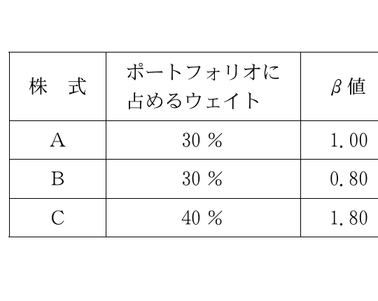 財務・会計の図表