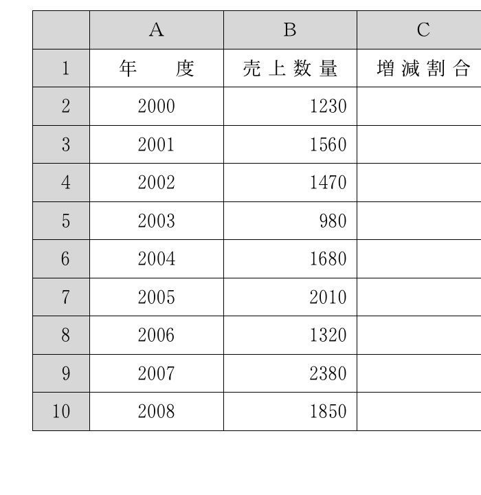 経営情報システムの図表