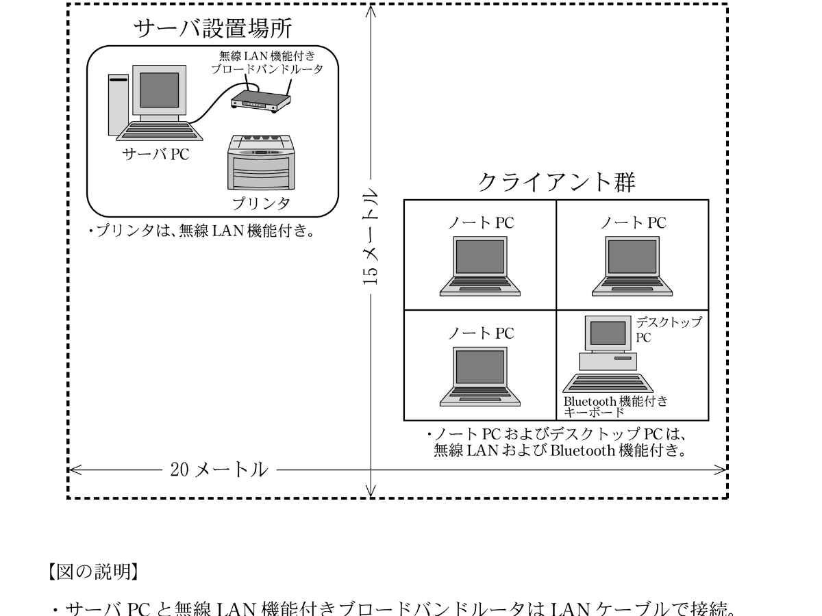 経営情報システムの図表