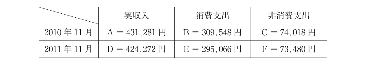 経済学・経済政策の図表