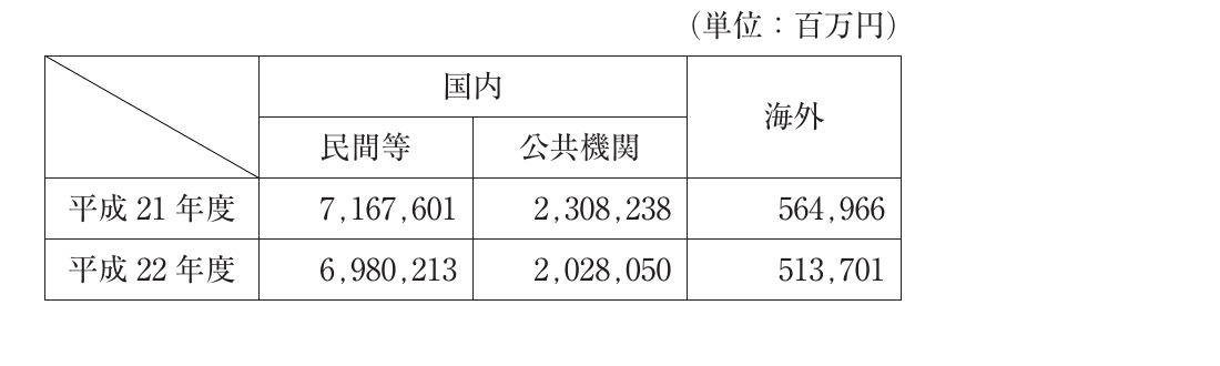 経済学・経済政策の図表