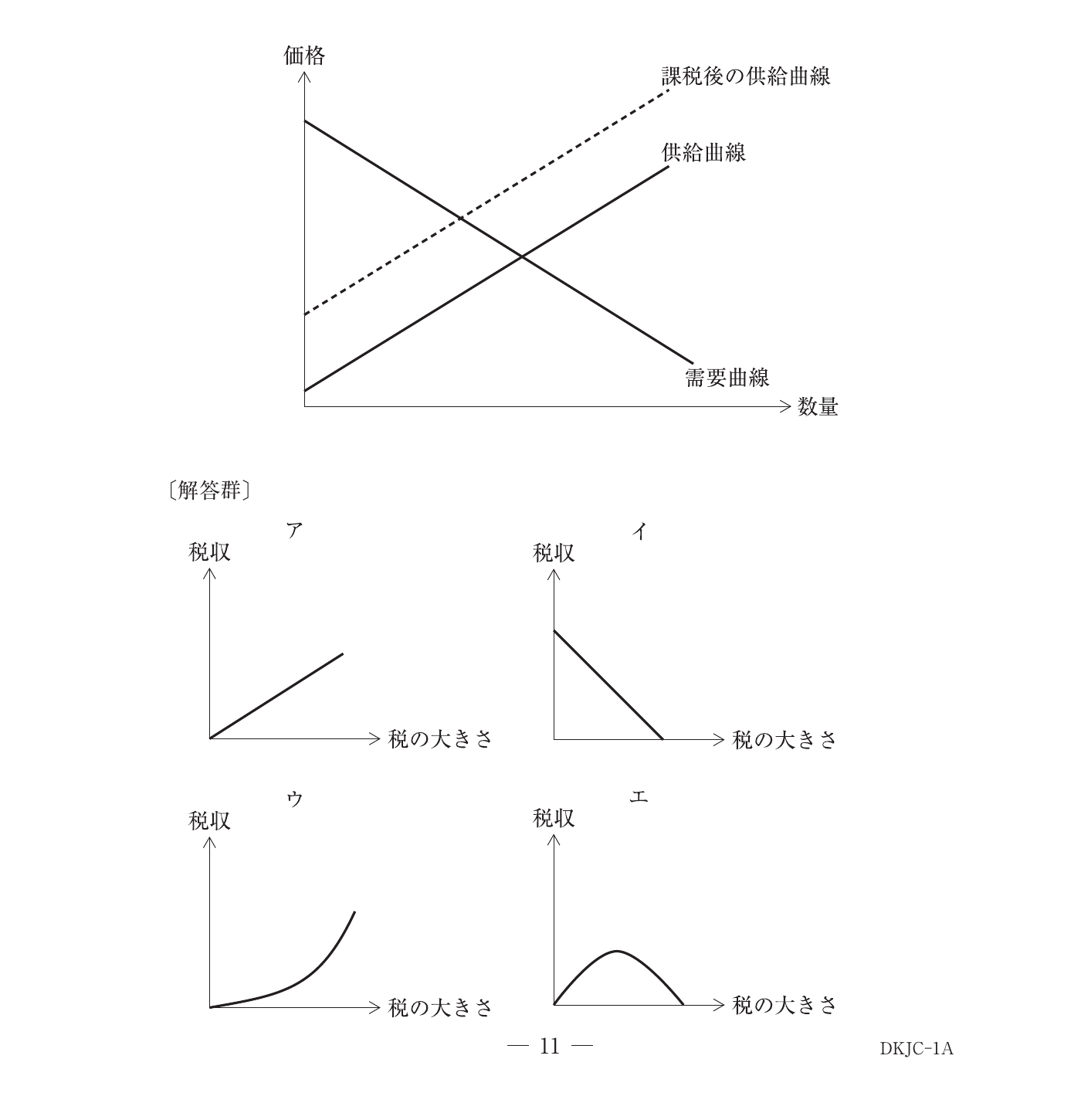 経済学・経済政策の図表