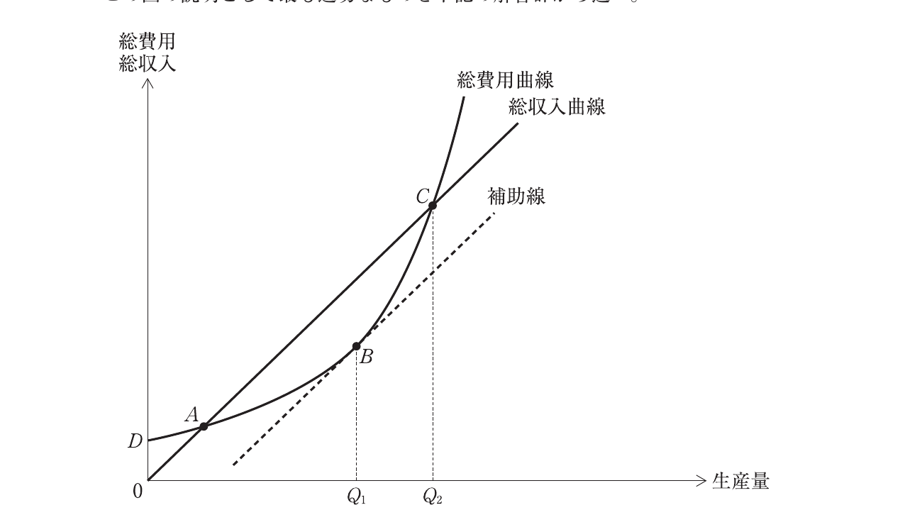 経済学・経済政策の図表