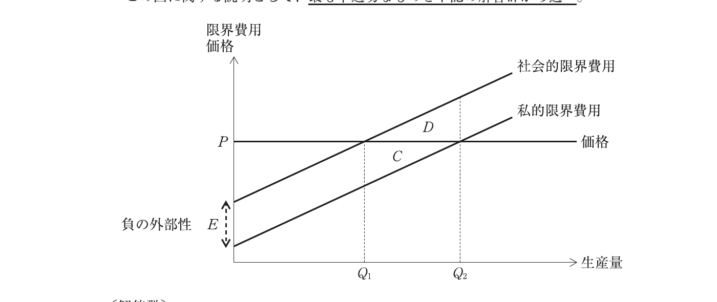 経済学・経済政策の図表