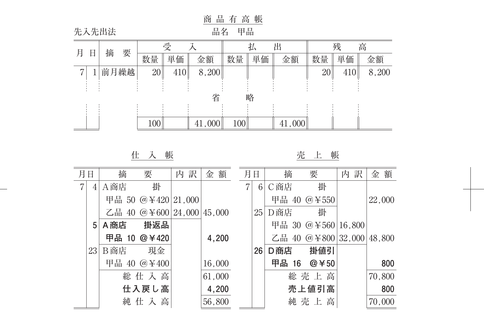 財務・会計の図表
