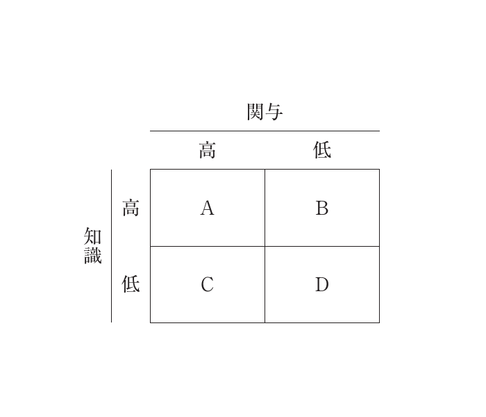 企業経営理論の図表