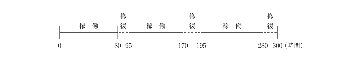 運営管理の図表