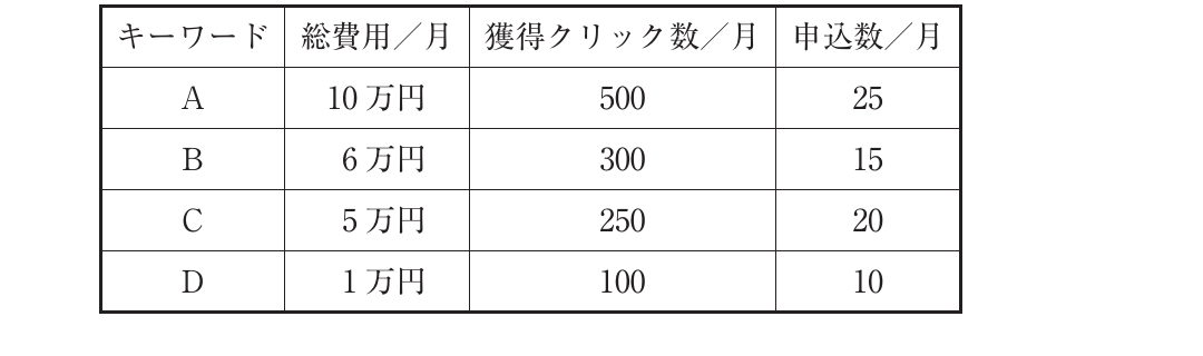 運営管理の図表