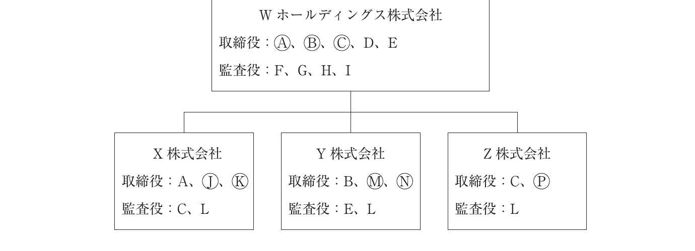 経営法務の図表
