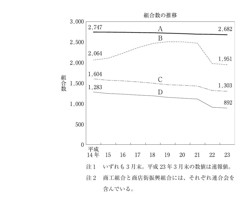 中小企業経営・中小企業政策の図表