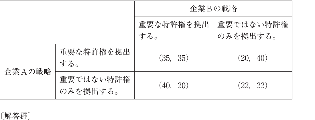 経済学・経済政策の図表