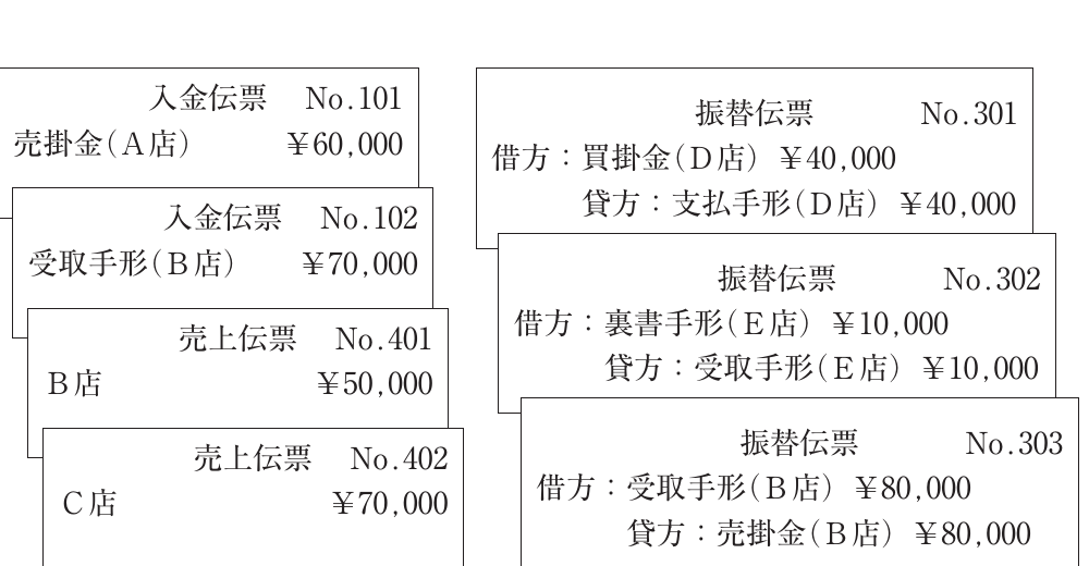 財務・会計の図表