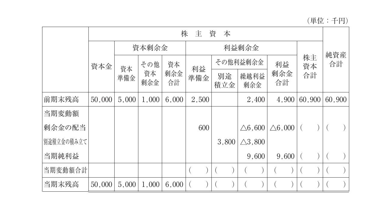 財務・会計の図表