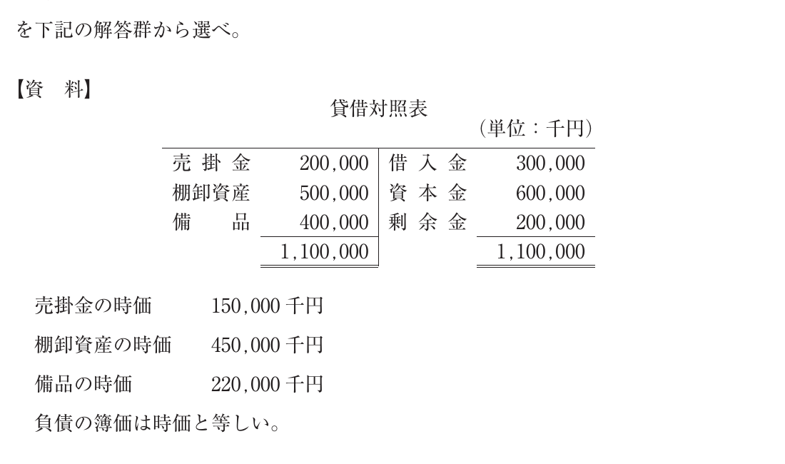 財務・会計の図表