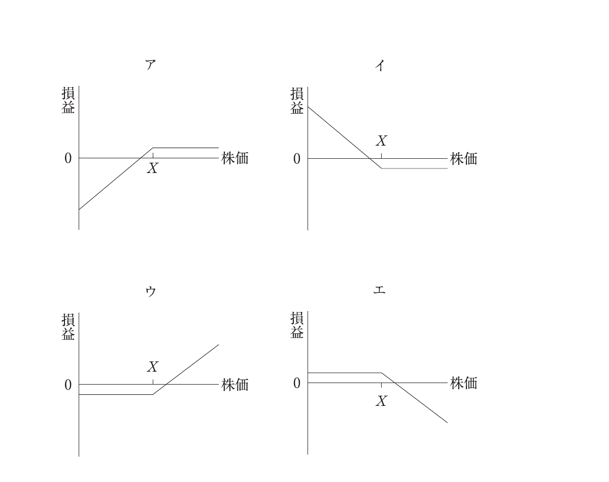財務・会計の図表